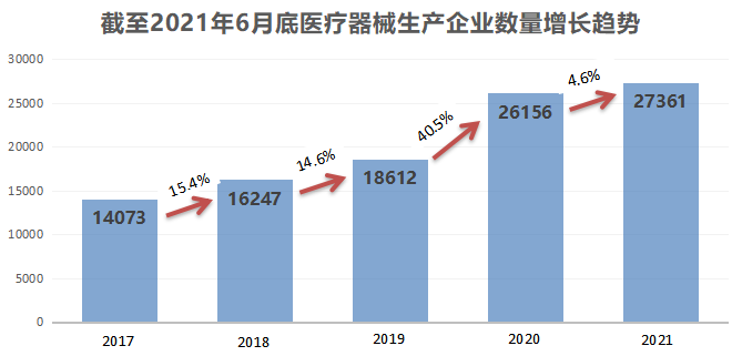 增長趨勢(shì).png